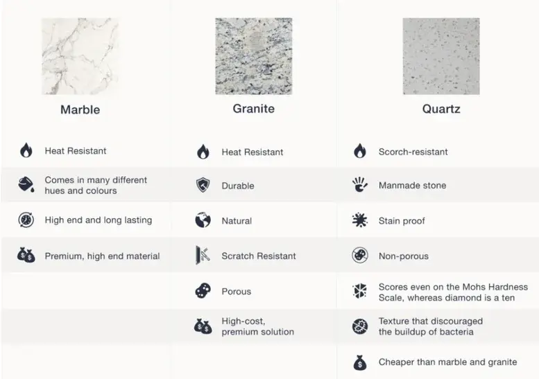 Marble Granite Quartz Comparison